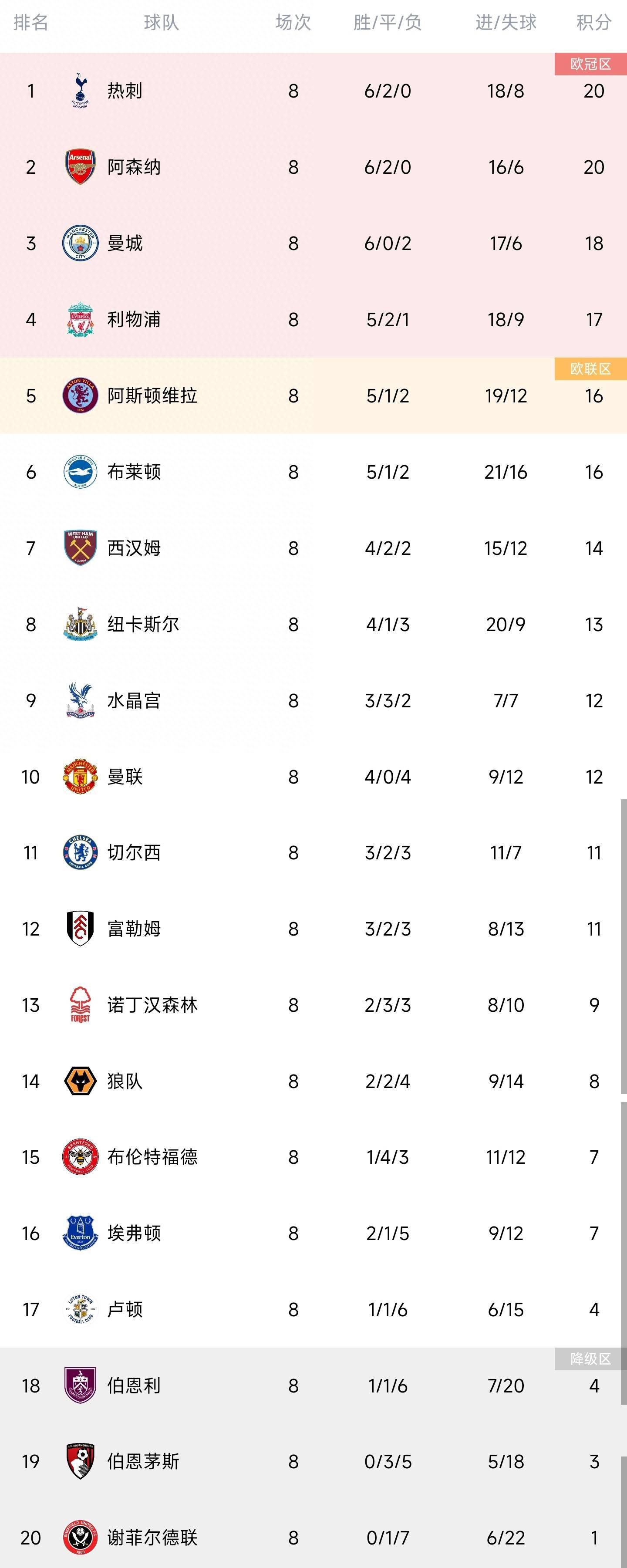 勒沃库森下半场带球进场！